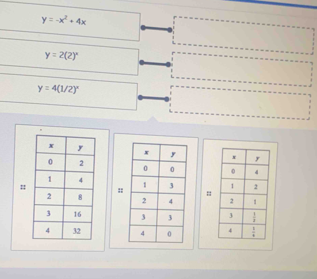 y=-x^2+4x
y=2(2)^x
y=4(1/2)^x
::
::