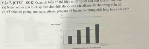 [CTST - SGK] Quan sát biểu đồ thể hiện nhiệt độ sối của bốn alkale u 
(a) Nhận xét và giải thích sự biển đổi nhiệt độ sôi của các alkane đã cho trong biểu đồ. 
(b) Ở nhiệt độ phòng, methane, ethane, propane và butane là những chất lỏng hay chất khí? 
Nhiệt đã sóả của oame tà mothane đến batone