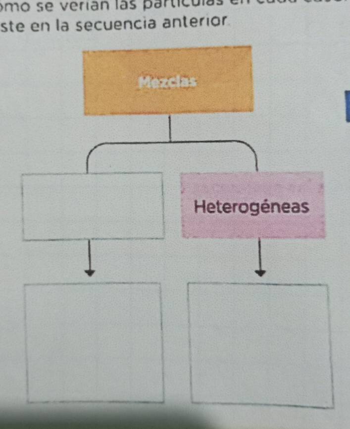 omo se verían las particul as 
ste en la secuencia anterior 
Mezcias 
Heterogéneas