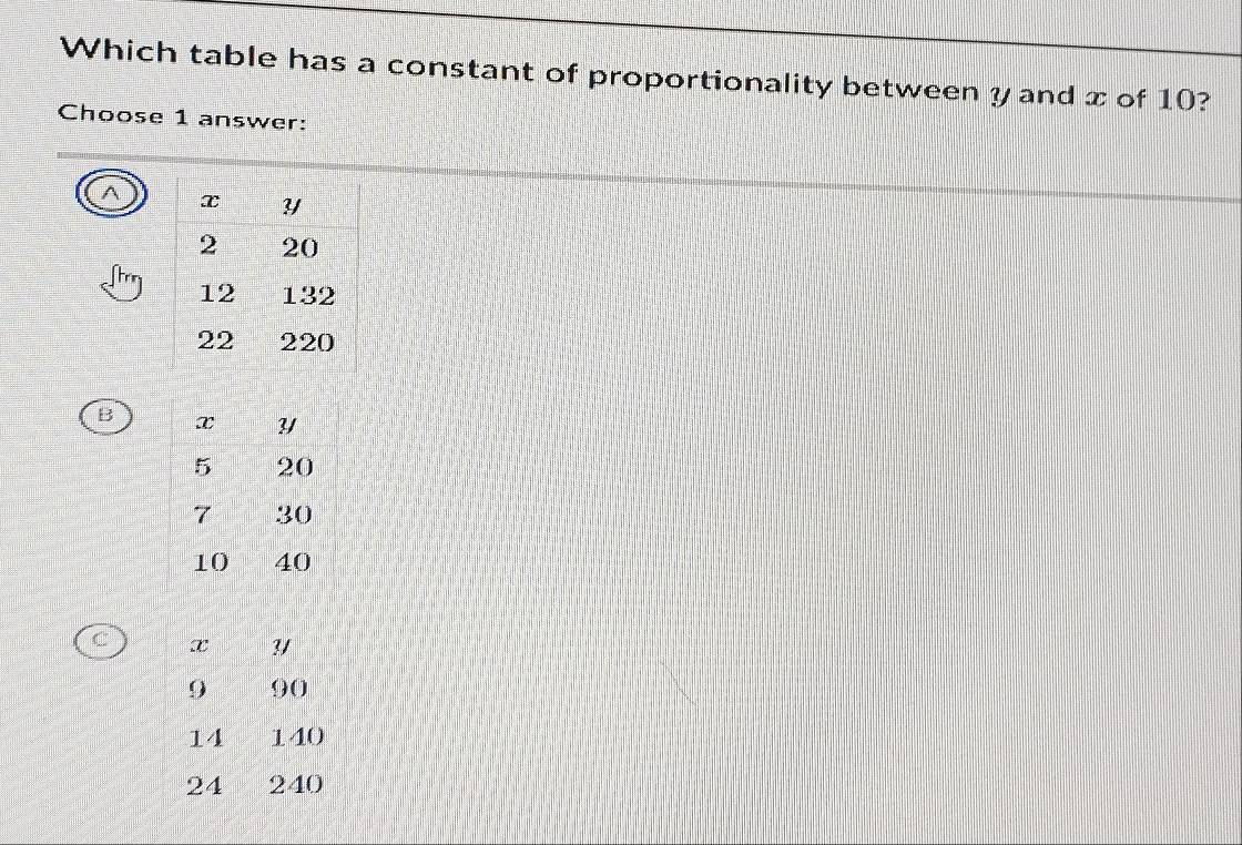 Which table has a constant of proportionality between y and x of 10?
Choose 1 answer:
A
B
q