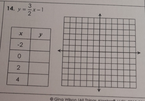 y= 3/2 x-1
Gina Wilson (All Thinas A la