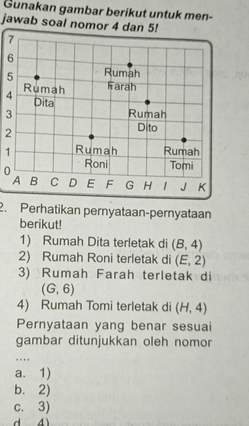 Gunakan gambar berikut untuk men-
jawab soal nomor 4 dan 5!
4
3
2
1
0
2. Perhatikan pernyataan-pernyataan
berikut!
1) Rumah Dita terletak di (B,4)
2) Rumah Roni terletak di (E,2)
3) Rumah Farah terletak di
(G,6)
4) Rumah Tomi terletak di (H,4)
Pernyataan yang benar sesuai
gambar ditunjukkan oleh nomor
….
a. 1)
b.2)
c. 3)
d 4)