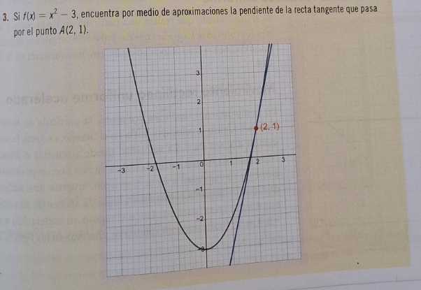 Si f(x)=x^2-3 , encuentra por medio de aproximaciones la pendiente de la recta tangente que pasa
por el punto A(2,1).