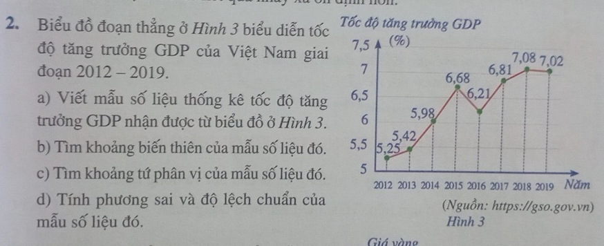 Biểu đồ đoạn thẳng ở Hình 3 biểu diễn tốc Tốc độ tăng trưởng GDP 
độ tăng trưởng GDP của Việt Nam giai 
đoạn 2012 - 2019. 
a) Viết mẫu số liệu thống kê tốc độ tăng 
trưởng GDP nhận được từ biểu đồ ở Hình 3. 
b) Tìm khoảng biến thiên của mẫu số liệu đó. 
c) Tìm khoảng tứ phân vị của mẫu số liệu đó. 
d) Tính phương sai và độ lệch chuẩn của) 
mẫu số liệu đó. 
Giá vàno