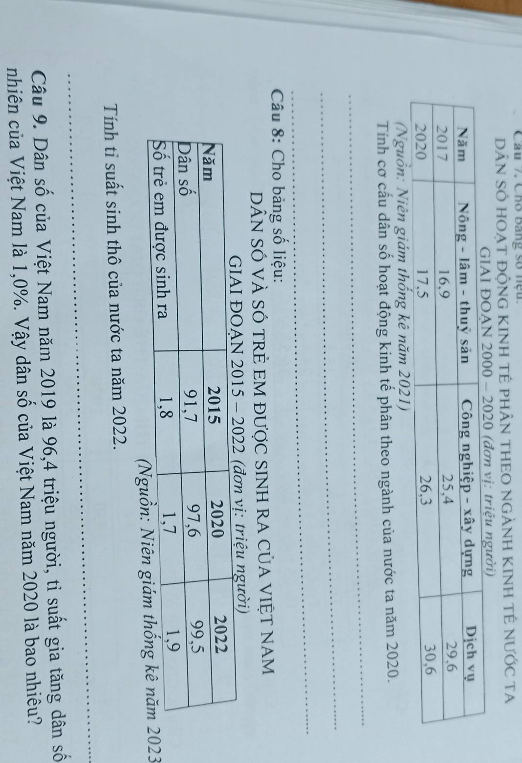 Cho bang số nệu. 
DÂN SÓ HOẠT đỘNG KINH TÉ phÂN THEO NGẢNH KINH TÉ NƯỚC Ta 
AN 2000 - 2020 (đơn vị: triệu người) 
(Nguồn: Niên giám thống kê năm 2021) 
Tính cơ cấu dân số hoạt động kinh tế phân theo ngành của nước ta năm 2020. 
_ 
_ 
_ 
Câu 8: Cho bảng số liệu: 
DÂN SÓ VÀ SÓ TRẻ EM được SINH rA CủA VIệT NAM 
- 2022 (đơn vị: triệu người) 
3 
Tính tỉ suất sinh thô của nước ta năm 2022. 
_ 
Câu 9. Dân số của Việt Nam năm 2019 là 96, 4 triệu người, tỉ suất gia tăng dân số 
nhiên của Việt Nam là 1, 0%. Vậy dân số của Việt Nam năm 2020 là bao nhiêu?