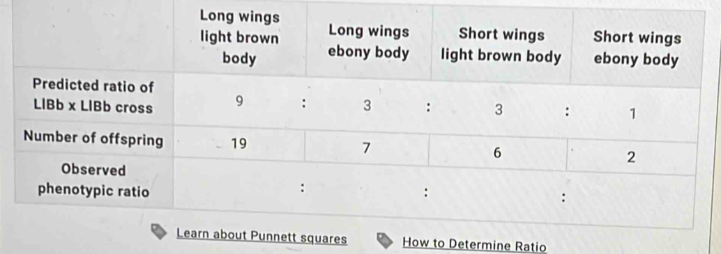 How to Determine Ratio