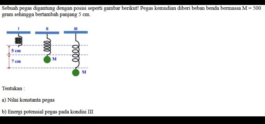 Sebuah pegas digantung dengan posisi seperti gambar berikut! Pegas kemudian diberi beban benda bermassa M=500
gram sehingga bertambah panjang 5 cm. 
Tentukan : 
a) Nilai konstanta pegas 
b) Energi potensial pegas pada kondisi III