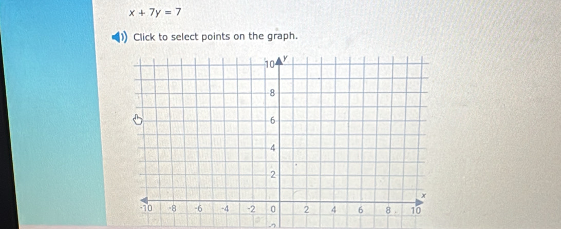 x+7y=7
Click to select points on the graph.