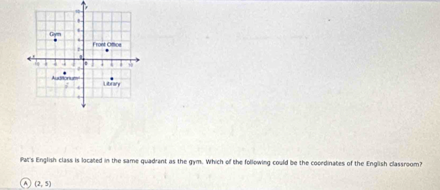 Pat's English class is located in the same quadrant as the gym. Which of the following could be the coordinates of the English classroom?
A (2,5)