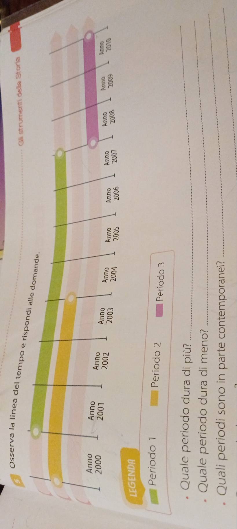 GII strumenti della Storía 
Osserva la linea del tempo e 
LEGENDA 
Periodo 1 Periodo 2
Periodo 3
Quale periodo dura di più? 
_ 
Quale periodo dura di meno? 
_ 
Quali periodi sono in parte contemporanei?_ 
_