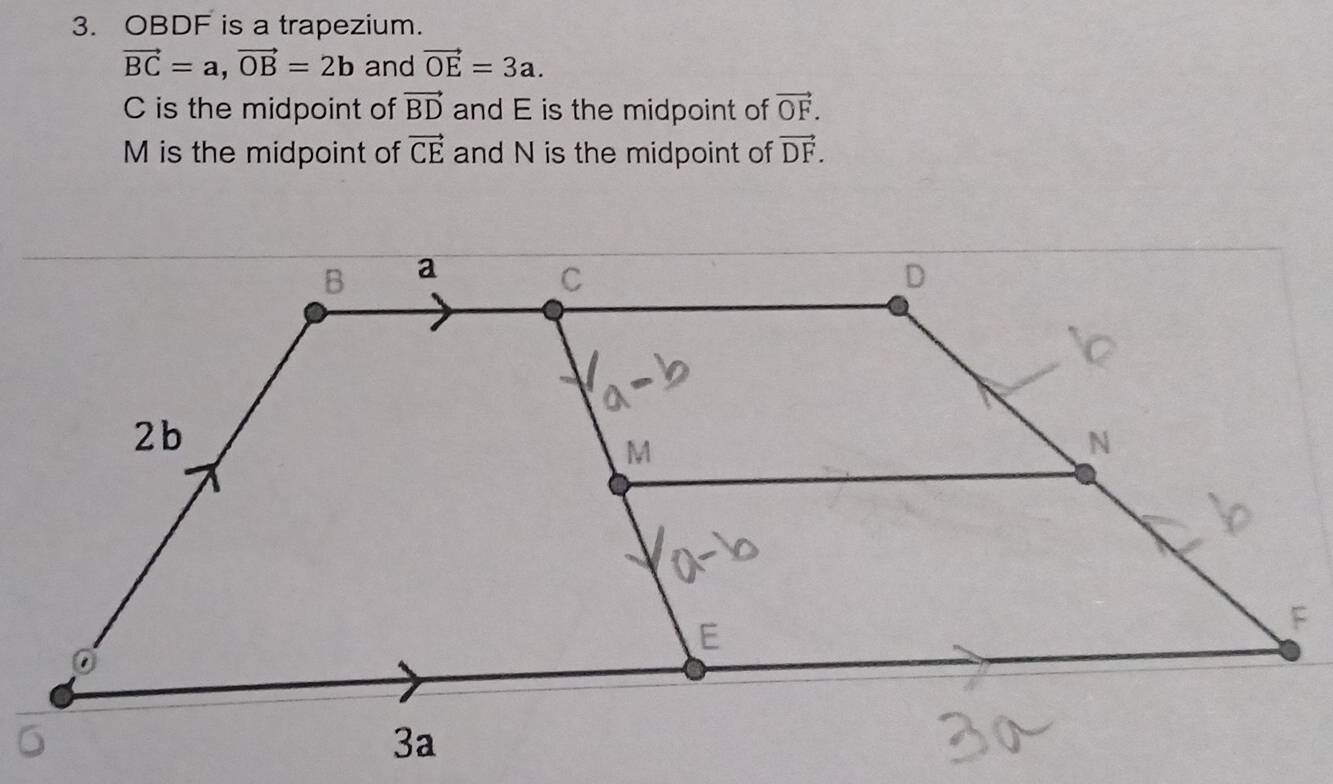 OBDF is a trapezium.
vector BC=a, vector OB=2b and vector OE=3a.
C is the midpoint of vector BD and E is the midpoint of vector OF.
M is the midpoint of vector CE and N is the midpoint of vector DF.