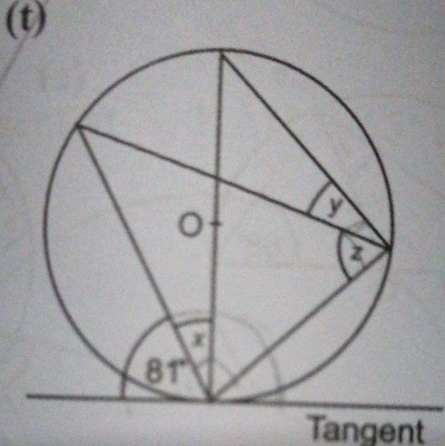 Tangent