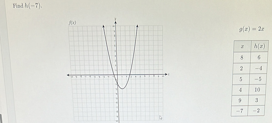 Find h(-7).
g(x)=2x
-10