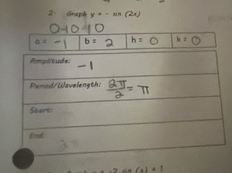 Graph y=- sin 
=1-