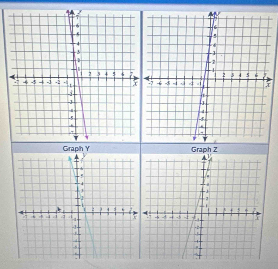 Graph Y Graph Z