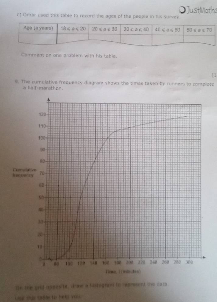 OJustMaths
c) Omar used this table to record the ages of the people in his survey.
Comment on one problem with his table.
9. The cumulative frequency diagram shows the times taken-by runners to complete
a half-marathon.
On the grif opposite, draw a histogram to represent the data.
Use this table to help you.