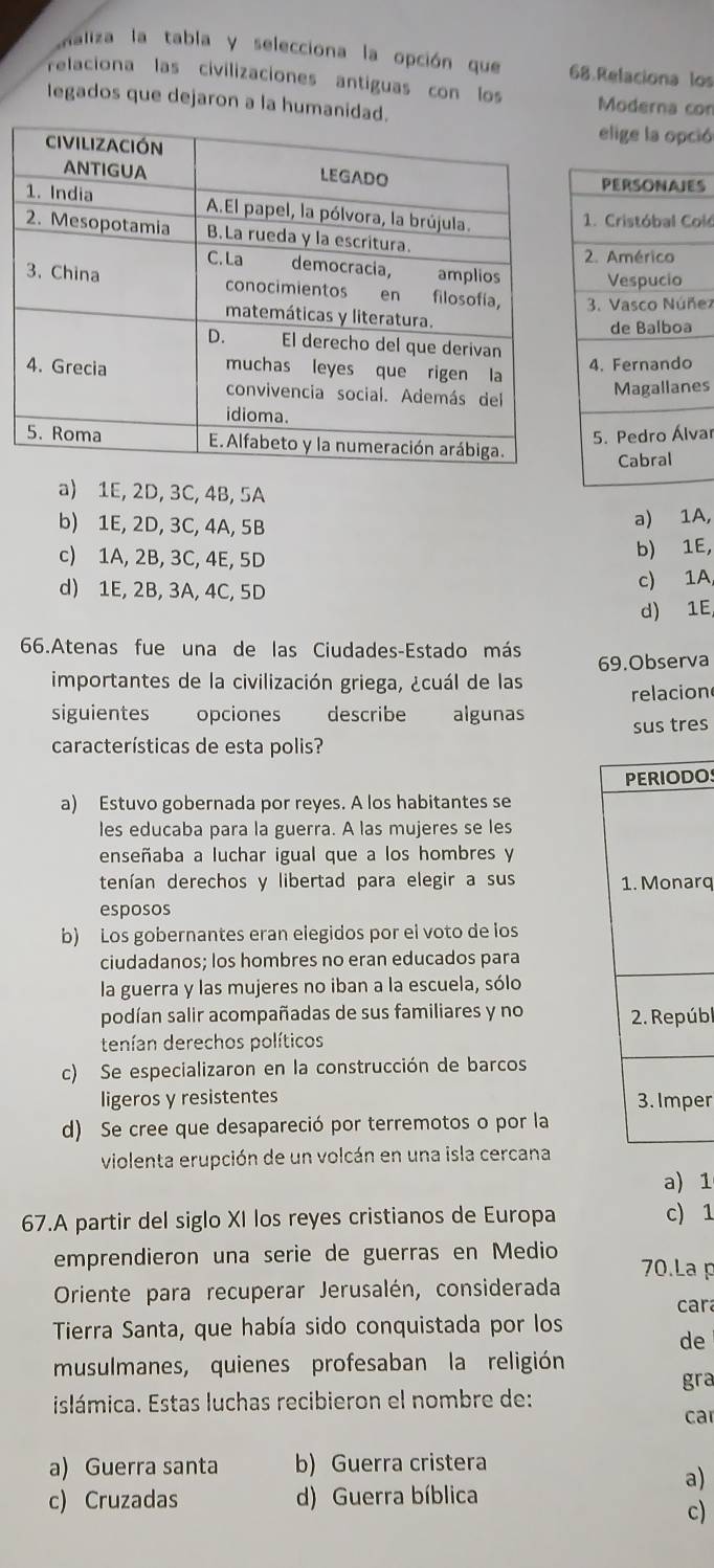 Maliza la tabla y selecciona la opción que 68.Relaciona los
relaciona las civilizaciones antiguas con los
legados que dejaron a la humanid Moderna cor
elige la opció
S
old
ez
es
var
a) 1E, 2D, 3C, 4B, 5A
b) 1E, 2D, 3C, 4A, 5B
a) 1A,
c) 1A, 2B, 3C, 4E, 5D b) 1E,
d) 1E, 2B, 3A, 4C, 5D c) 1A,
d) 1E,
66.Atenas fue una de las Ciudades-Estado más
69.Observa
importantes de la civilización griega, ¿cuál de las relacion
siguientes opciones describe algunas sus tres
      
características de esta polis?
PERIODOS
a) Estuvo gobernada por reyes. A los habitantes se
les educaba para la guerra. A las mujeres se les
enseñaba a luchar igual que a los hombres y
tenían derechos y libertad para elegir a sus 1. Monarq
esposos
b) Los gobernantes eran elegidos por el voto de los
ciudadanos; los hombres no eran educados para
la guerra y las mujeres no iban a la escuela, sólo
podían salir acompañadas de sus familiares y no 2. Repúbl
tenían derechos políticos
c) Se especializaron en la construcción de barcos
ligeros y resistentes 3. Imper
d) Se cree que desapareció por terremotos o por la
violenta erupción de un volcán en una isla cercana
a) 1
67.A partir del siglo XI los reyes cristianos de Europa c) 1
emprendieron una serie de guerras en Medio 70.La p
Oriente para recuperar Jerusalén, considerada
car
Tierra Santa, que había sido conquistada por los
de
musulmanes, quienes profesaban la religión
gra
islámica. Estas luchas recibieron el nombre de:
ca
a) Guerra santa b) Guerra cristera
a)
c) Cruzadas d) Guerra bíblica
c)