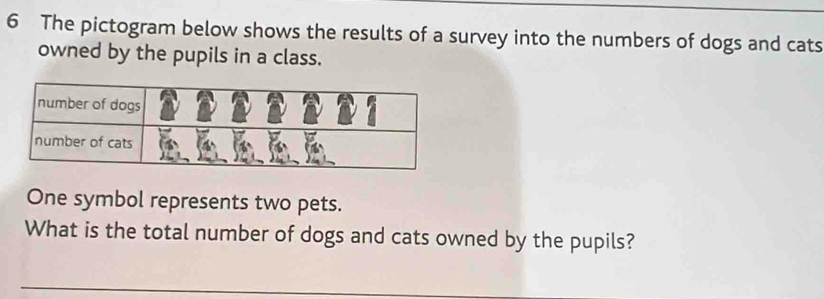 The pictogram below shows the results of a survey into the numbers of dogs and cats 
owned by the pupils in a class. 
One symbol represents two pets. 
What is the total number of dogs and cats owned by the pupils?