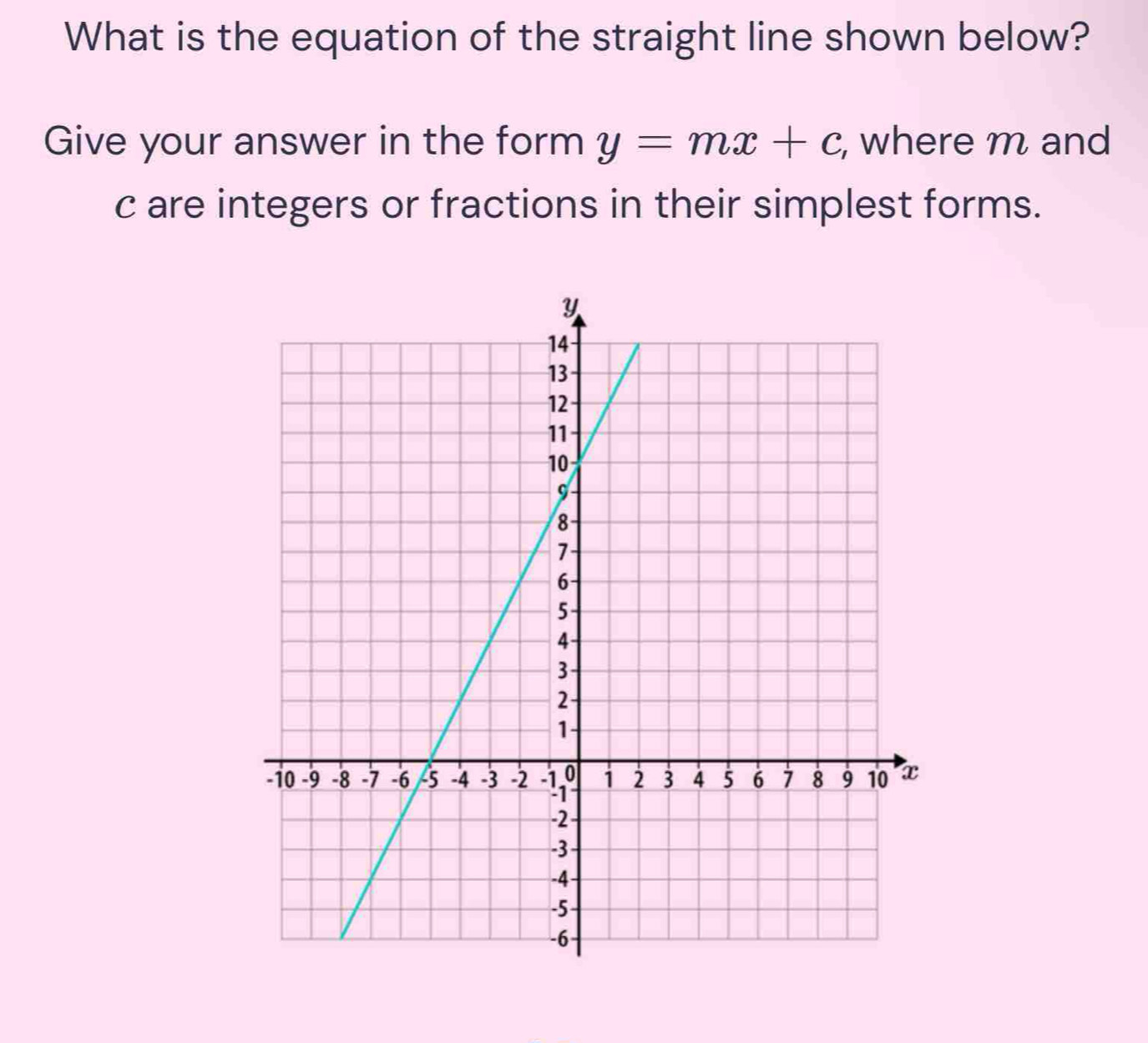 What is the equation of the straight line shown below? 
Give your answer in the form y=mx+c , where m and
c are integers or fractions in their simplest forms.