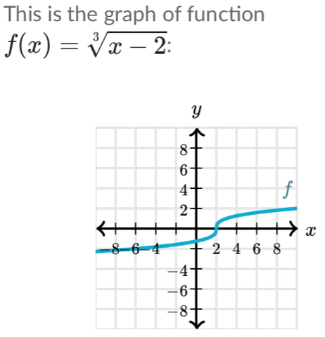 This is the graph of function
f(x)=sqrt[3](x-2) :