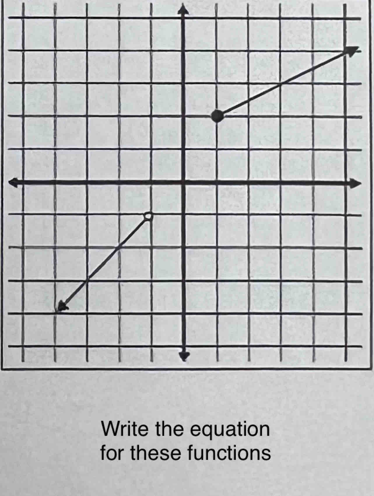 Write the equation 
for these functions