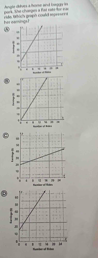 Angle drives a horse and buggy in 
park. She charges a flat rate for ear 
ride. Which graph could represent 
her earnings? 
Ⓐ 

Number at Rides 
B 
Number of Rides 
a 
? 
Number of Rides 
D 
: 
Number of Rider