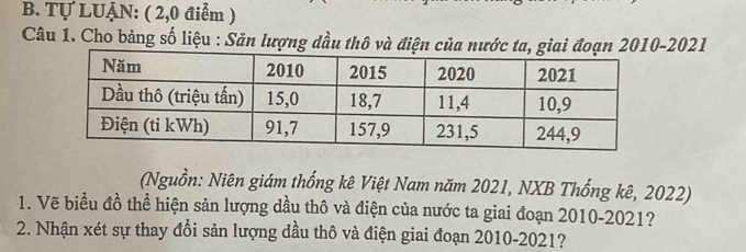 Tự LUẠN: ( 2,0 điểm ) 
Câu 1. Cho bảng số liệu : Sản lượng dầu thô và đi-2021 
(Nguồn: Niên giám thống kê Việt Nam năm 2021, NXB Thống kê, 2022) 
1. Vẽ biểu đồ thể hiện sản lượng dầu thô và điện của nước ta giai đoạn 2010-2021? 
2. Nhận xét sự thay đổi sản lượng dầu thô và điện giai đoạn 2010-2021?