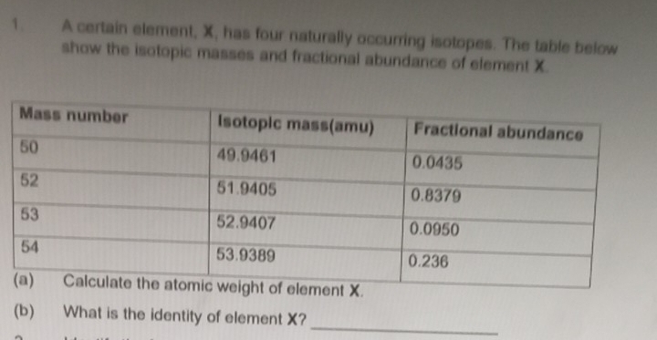 A certain element, X, has four naturally occurring isotopes. The table below 
show the isotopic masses and fractional abundance of element X. 
(b) What is the identity of element X? 
_