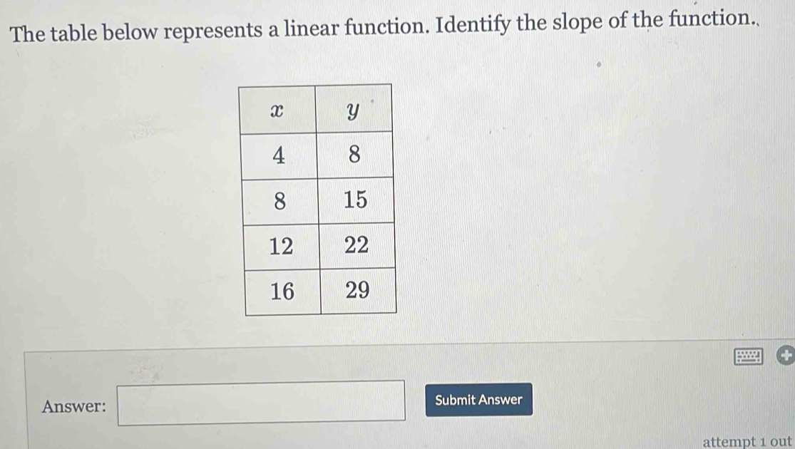 The table below represents a linear function. Identify the slope of the function. 
Answer: □ Submit Answer 
attempt 1 out