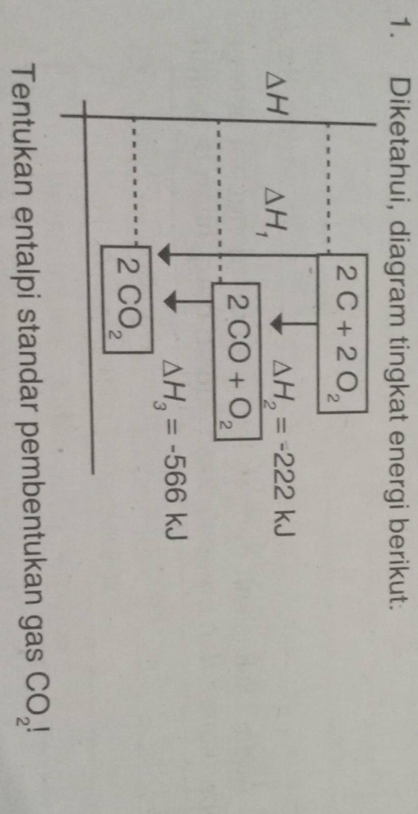 Diketahui, diagram tingkat energi berikut.
Tentukan entalpi standar pembentukan gas CO_2!