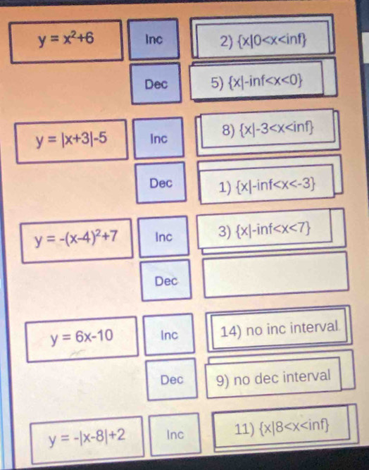 y=x^2+6 Inc 2)  x|0
Dec 5)  x|-inf
y=|x+3|-5 Inc 8)  x|-3
Dec 1)  x|-inf
y=-(x-4)^2+7 Inc 3)  x|-inf
Dec
y=6x-10 Inc 14) no inc interval 
Dec 9) no dec interval
y=-|x-8|+2 Inc 11)  x|8