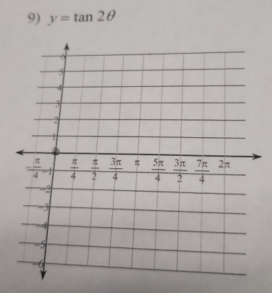 y=tan 2θ