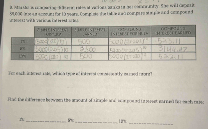 Marsha is comparing different rates at various banks in her community. She will deposit
$5,000 into an account for 10 years. Complete the table and compare simple and compound 
interest with various interest rates. 
For each interest rate, which type of interest consistently earned more? 
Find the difference between the amount of simple and compound interest earned for each rate:
1% :_ 5%; _ 10% :_