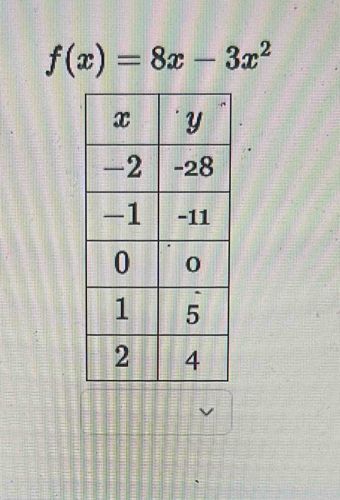 f(x)=8x-3x^2