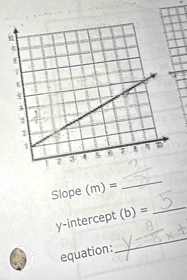 Slope (m)=
_
y -interce r T (b)= _ 
equation: 
_