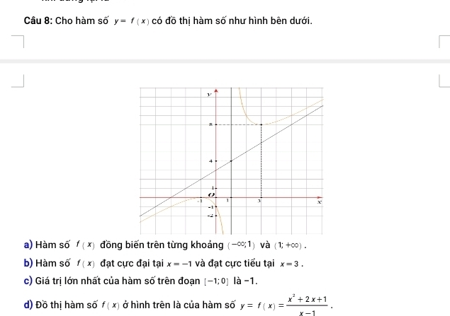 Cho hàm số y=f(x) có đồ thị hàm số như hình bên dưới. 
a) Hàm số f(x) đồng biến trên từng khoảng (-∈fty ;1) và (1;+∈fty ). 
b) Hàm số f(x) đạt cực đại tại x=-1 và đạt cực tiểu tại x=3. 
c) Giá trị lớn nhất của hàm số trên đoạn [-1;0] là -1. 
d) Đồ thị hàm số f(x) ở hình trên là của hàm số y=f(x)= (x^2+2x+1)/x-1 .