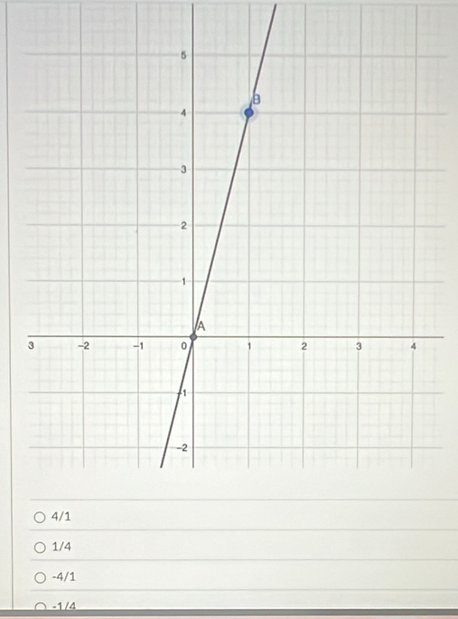 1/4
-4/1
-1/4