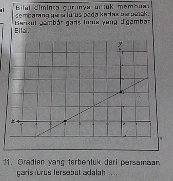 al Bilal diminta gurunya untuk membuat 
sembarang garis lurus pada kertas berpetak. 
Berikut gambår garis lurus yang digambar 
Bilal. 
11. Gradien yang terbentuk dari persamaan 
garis lurus tersebut adalah ....