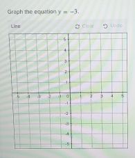 Graph the equation y=-3. 
Line # Clon Unao