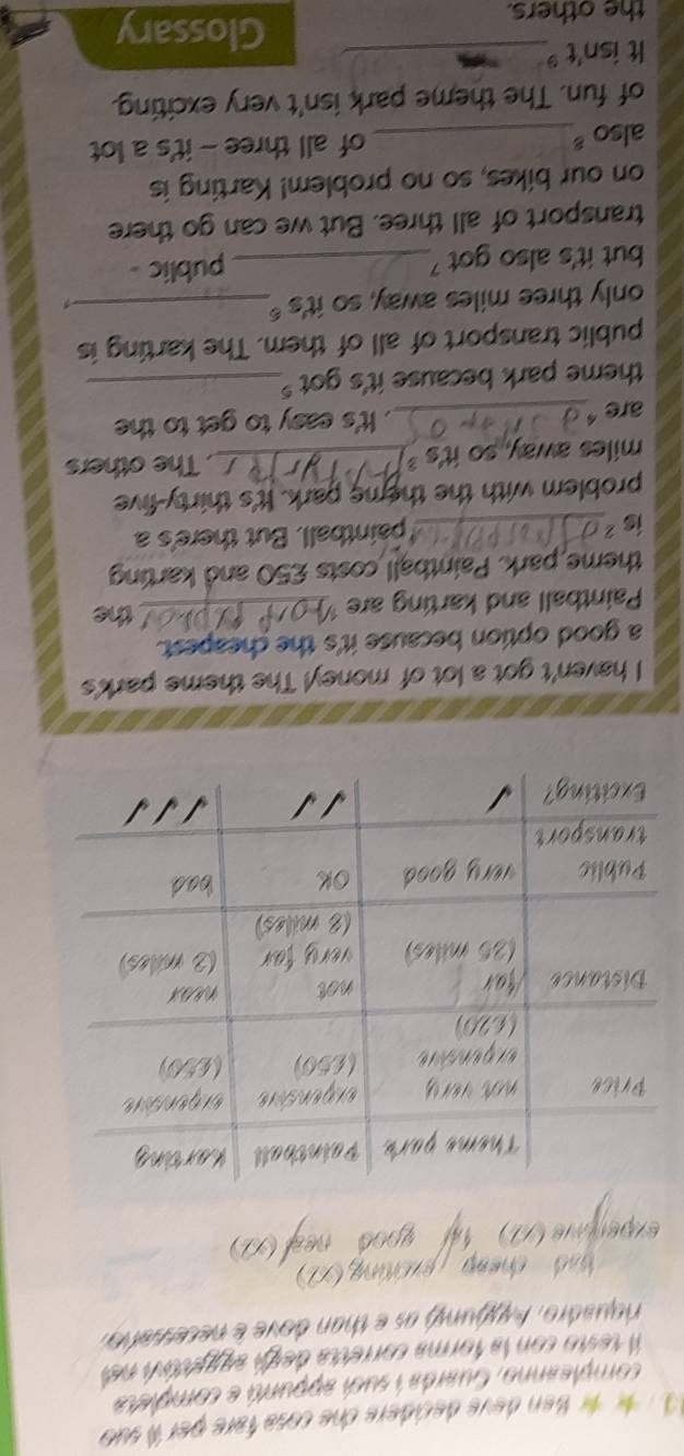 fr fr Ben deve decidere cne cosa fare per sue 
compleanno, Guarda í sucí appuró e completa 
il testo con la forma corretta degó argétísh ne 
iquadro, Agjunió as e than dove é necessaho 
bnd cheag 
eyperois 
I haven't got a lot of money! The theme park's 
a good option because it's the cheapest. 
Paintball and karting are_ 
the 
theme park. Paintball costs £50 and karting 
isz_ paintball. But there's a 
problem with the theme park. It's thirty-five 
miles away, so it's ?_ . The others 
are _. It's easy to get to the 
theme park because it's got '_ 
public transport of all of them. The karting is 
only three miles away, so it's _ 
but it's also got ?_ public - 
transport of all three. But we can go there 
on our bikes, so no problem! Karting is 
also ε_ of all three - it's a lot 
of fun. The theme park isn't very exciting. 
It isn't _ 
the others. 
Glossary
