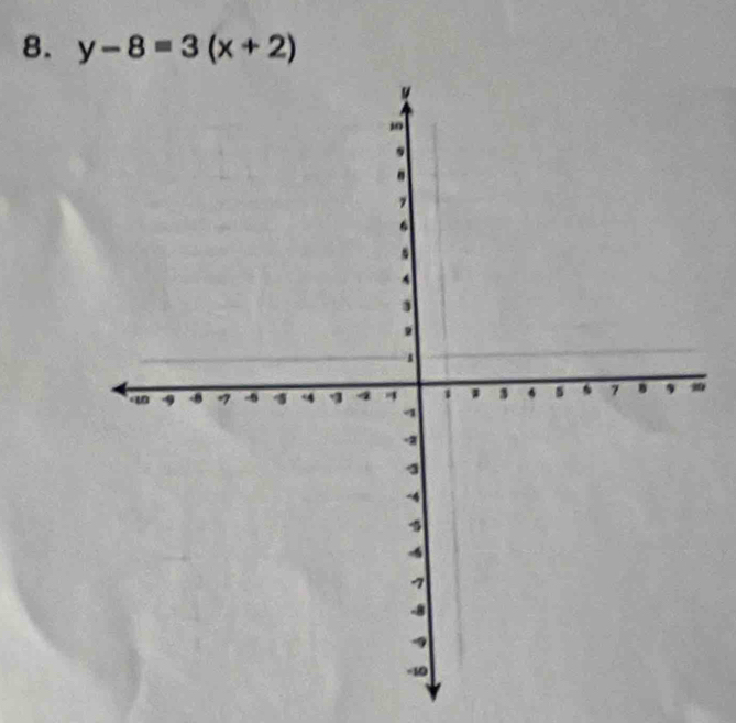 y-8=3(x+2)
0