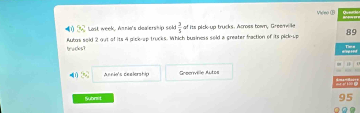 Video é Questio
answere
Last week, Annie's dealership sold  3/5  of its pick-up trucks. Across town, Greenville
89
Autos sold 2 out of its 4 pick-up trucks. Which business sold a greater fraction of its pick-up
Time
trucks? elapsed
∞ J U
1)  x_A Annie's dealership Greenville Autos
SmartScore
out of 100 0
Submit
95