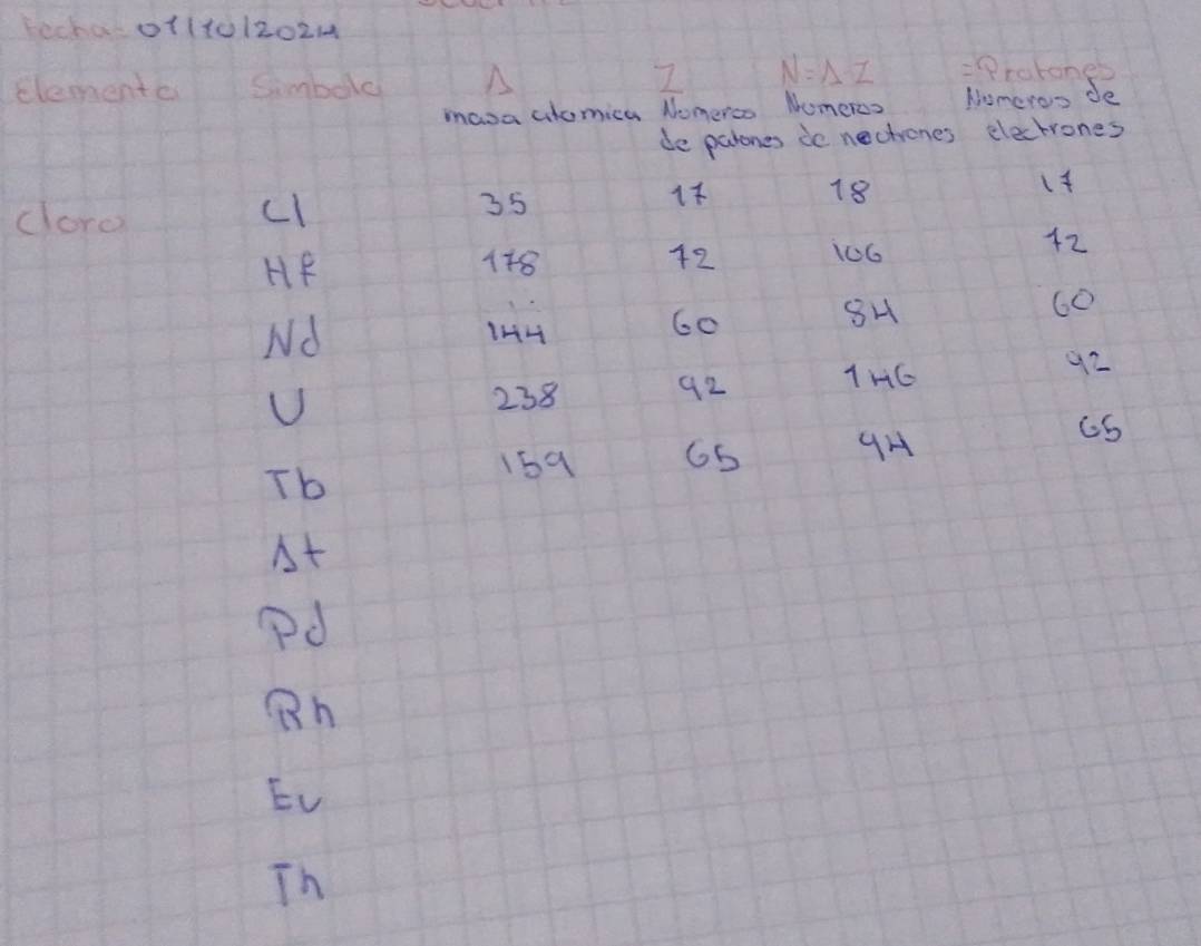 Eecha011t012024 
2 N=Delta Z
elemente Simbeld =Protone's 
masa atomica Nomerco Numercs Nomeros de 
de patones do nectrones electrones 
clore cl 35 18
HF 118 42 106
42
Nd 
IHH
60 BH 60
U
238 92 1HG 92
Tb
159 65 9H
At 
Pd 
Bh 
Ev 
Th