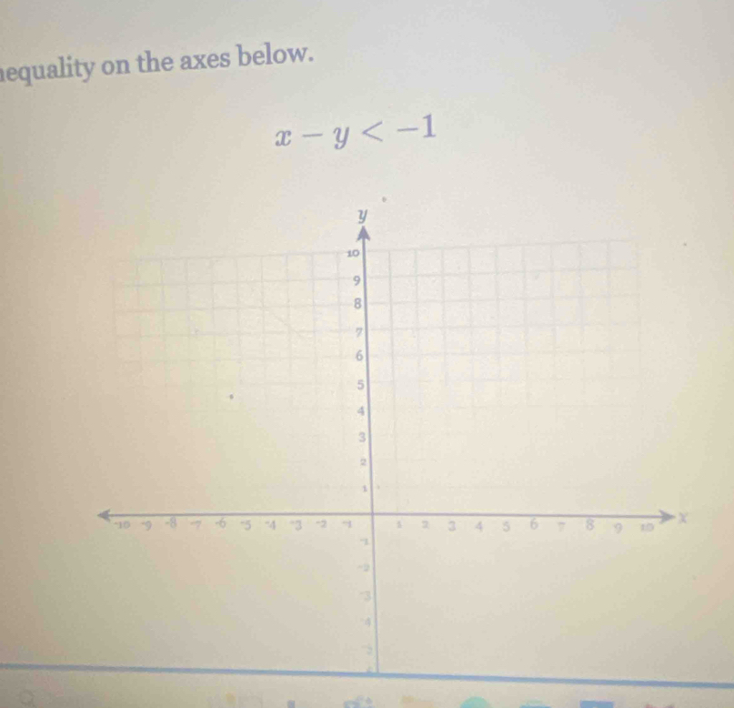 equality on the axes below.
x-y