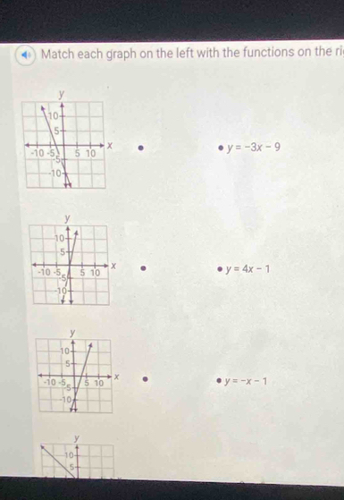 Match each graph on the left with the functions on the ri
y=-3x-9
y=4x-1
y=-x-1
y
10
5