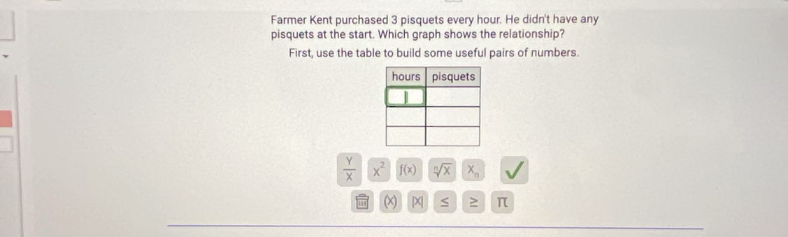 Farmer Kent purchased 3 pisquets every hour. He didn't have any 
pisquets at the start. Which graph shows the relationship? 
First, use the table to build some useful pairs of numbers.
 Y/X  x^2 f(x) sqrt[n](x) X_n
(x |X ≤ ≥ π