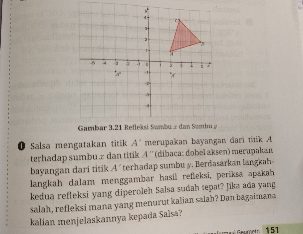 ① Salsa mengatakan titik A' merupakan bayangan dari titik A
terhadap sumbu x dan titik A ´'(dibaca: dobel aksen) merupakan
bayangan dari titik A ´ terhadap sumbu ⊥. Berdasarkan langkah-
langkah dalam menggambar hasil refleksi, periksa apakah
kedua refleksi yang diperoleh Salsa sudah tepat? Jika ada yang
salah, refleksi mana yang menurut kalian salah? Dan bagaimana
kalian menjelaskannya kepada Salsa?
Grmasi Geometri 151