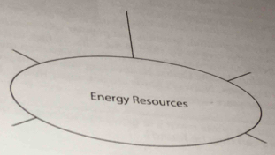 Energy Resources