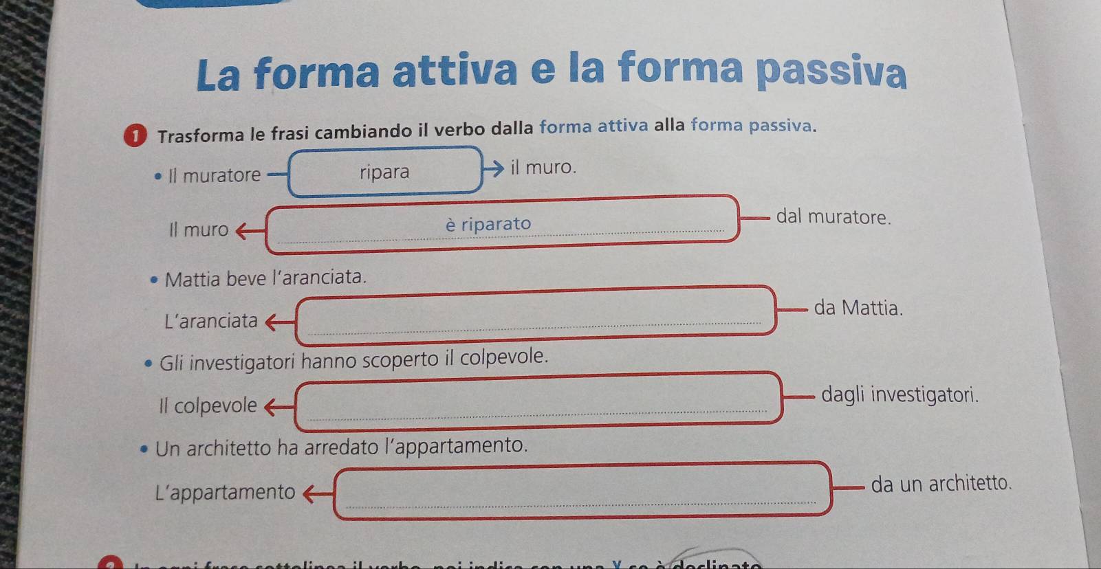 La forma attiva e la forma passiva 
① Trasforma le frasi cambiando il verbo dalla forma attiva alla forma passiva. 
Il muratore ripara il muro. 
Il muro è riparato 
dal muratore. 
Mattia beve l’aranciata. 
da Mattia. 
_ 
L’aranciata 
Gli investigatori hanno scoperto il colpevole. 
Il colpevole_ 
dagli investigatori. 
Un architetto ha arredato l’appartamento. 
_ 
L’appartamento da un architetto.