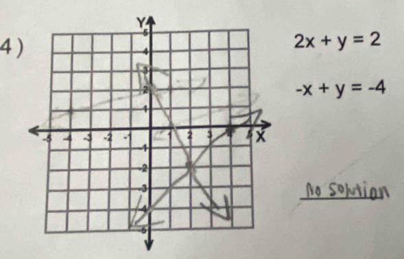 4
2x+y=2
-x+y=-4
_